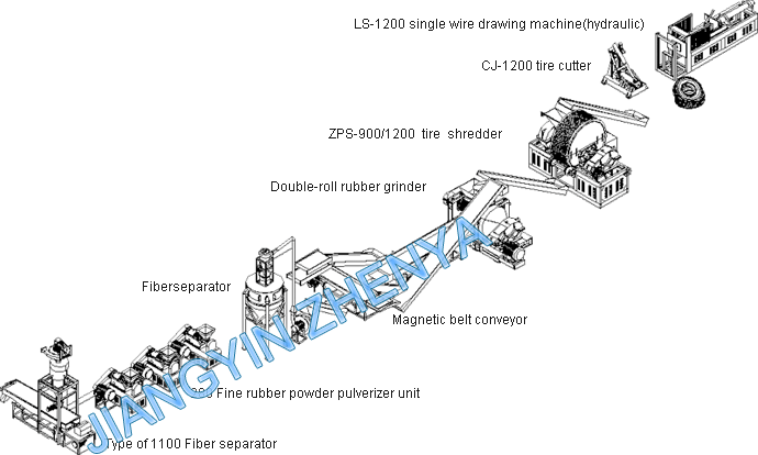 Large scale production base of waste rubber normal temperature superfine pulverization equipments in China 